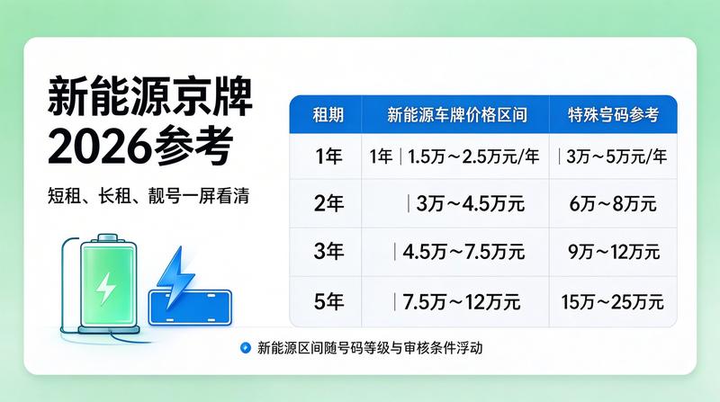 2026年京牌租赁市场分析图